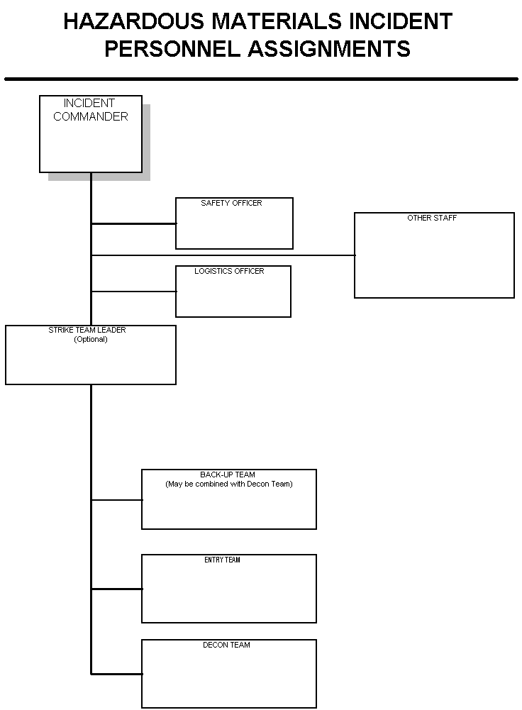 Icstaff.gif (14935 bytes)